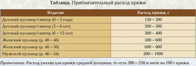 Американская резинка спицами. Схема вязания по кругу для носков, шарфа, шапки