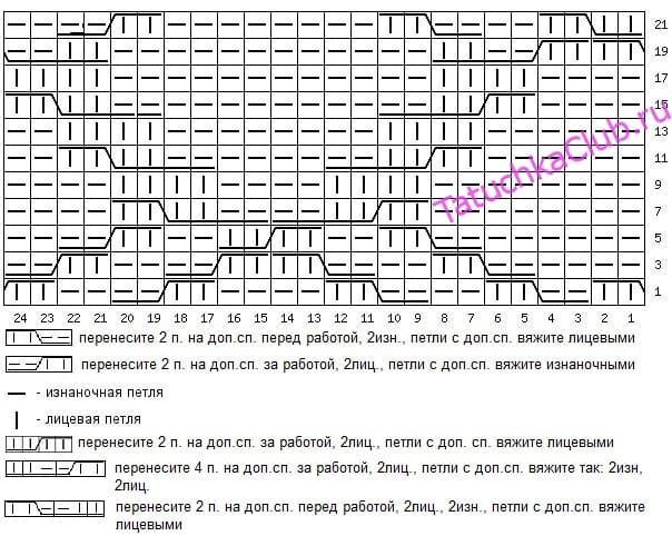 Аранские узоры с ромбами спицами