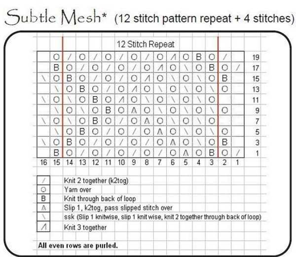 Двухсторонние узоры для шарфов с наглядными схемами