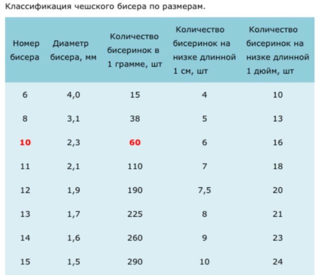 Необходимые просчеты нужного материала