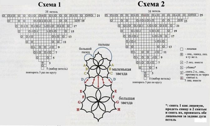 Первая схема