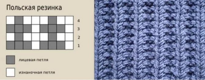 польская резинка спицами схема вязания