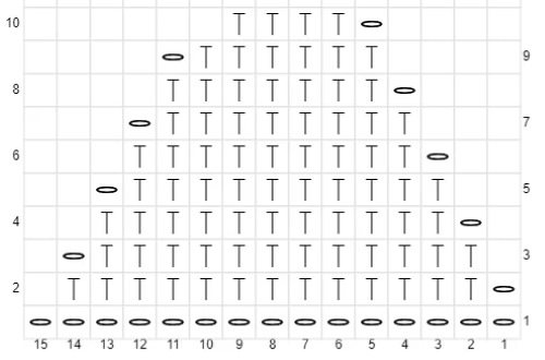 Реглан крючком сверху. Модели со схемами для женщин, детей: красивый жакет, ажурный, туника