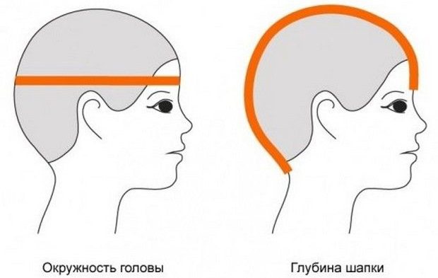 Шапка из толстой пряжи для женщин. Мастер-класс вязания пошагово, схема с описанием