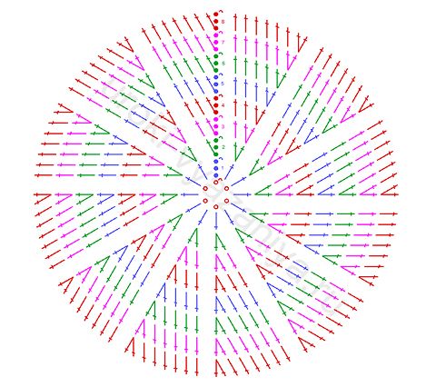 Схема круга крючком