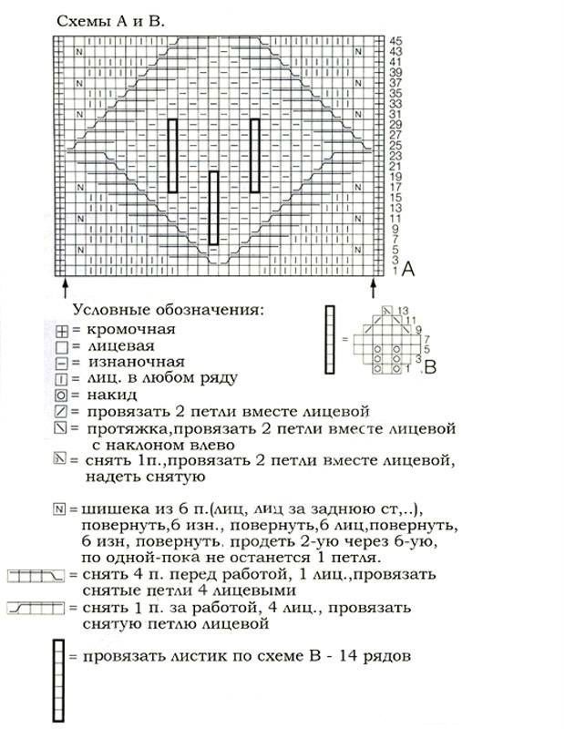 Схема снуд для мальчика