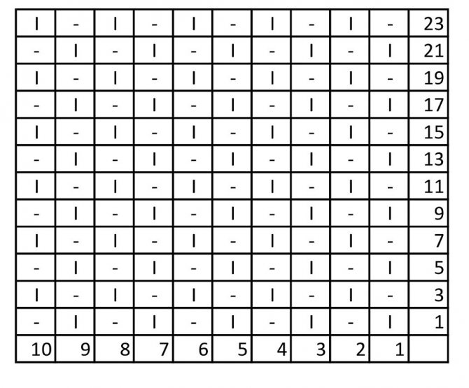 Схема узора Рис