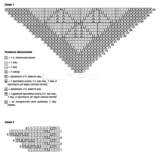 Схема вязания плотной косынки