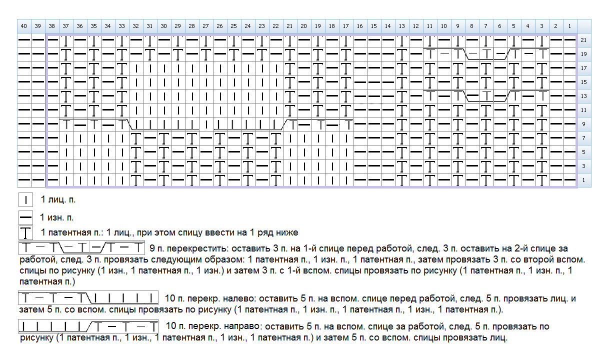 Схемы узоров для перчаток спицами, пример 7