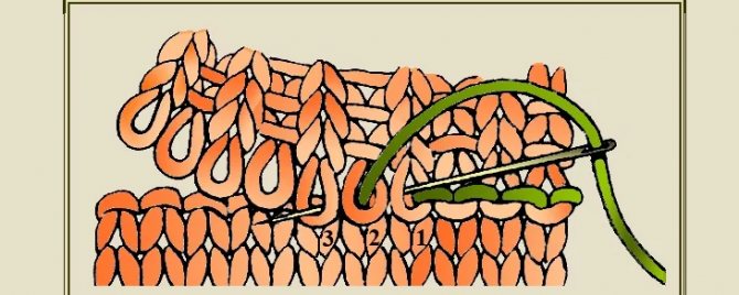 Сшивание вязаных изделий иглой незаметным швом