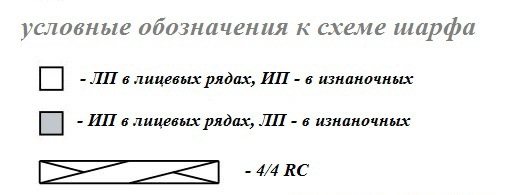 Условные обозначения