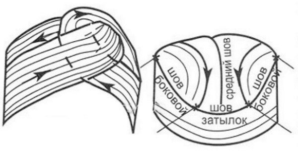 Вязаные шапки для женщин 50 лет. Фото с описанием и схемами. Как вязать