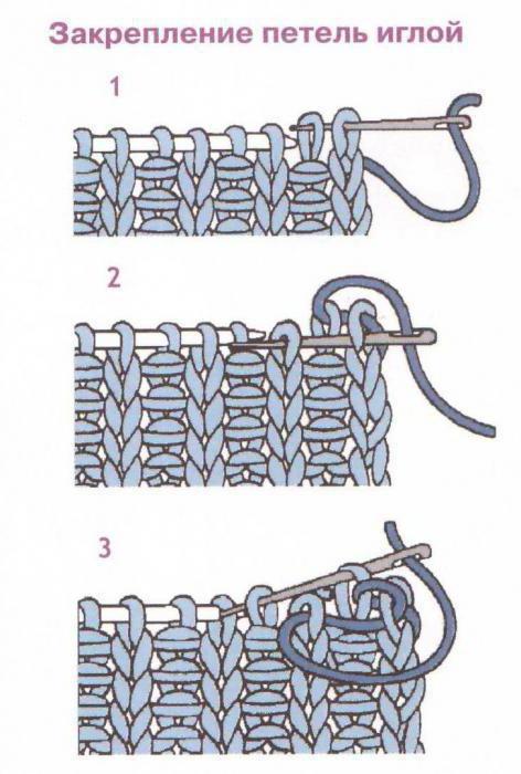 закрытие петель иглой резинка 1х1